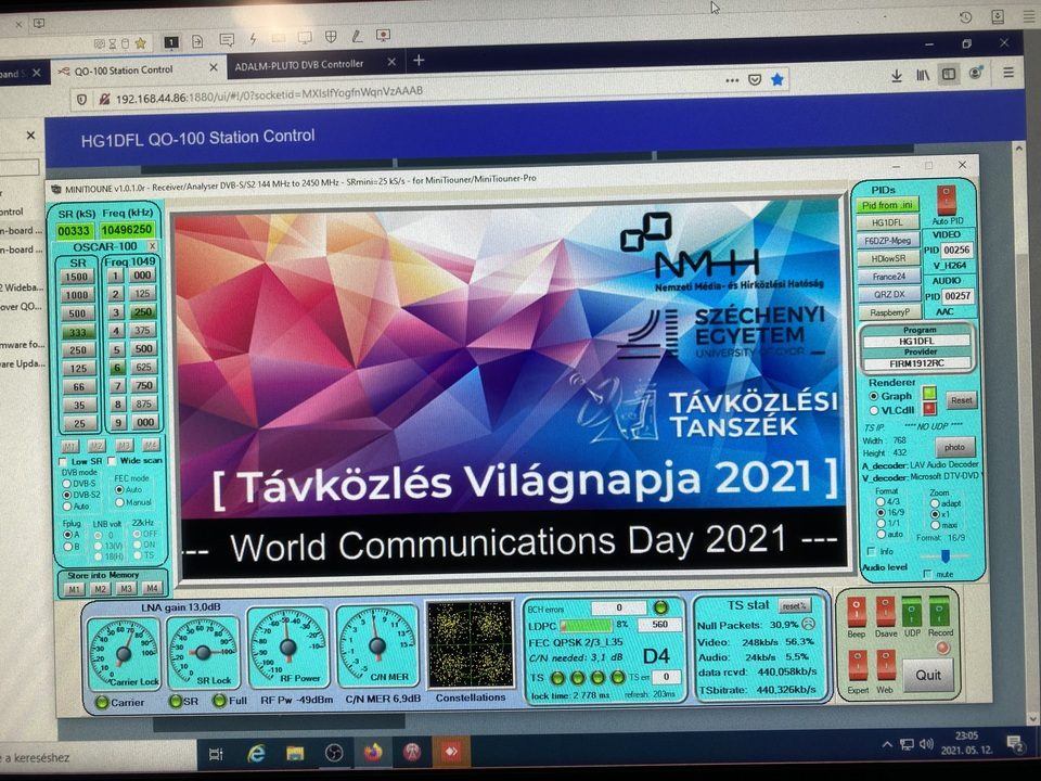 Távközlési Világnap 2021