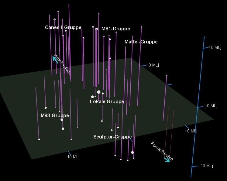 Galaxishalmazok térképe a Lokális halmazzal